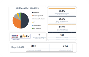 CHIFFRES-CLES 2024-2025
