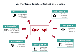 STATISTIQUE